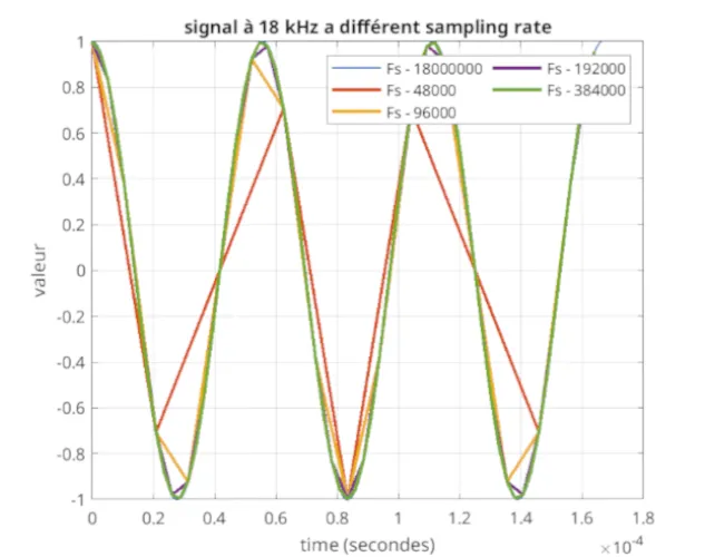 18kHz