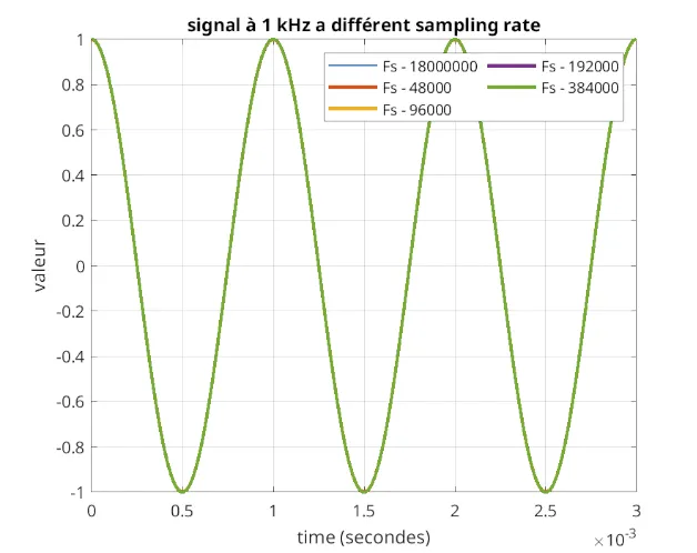 1khz