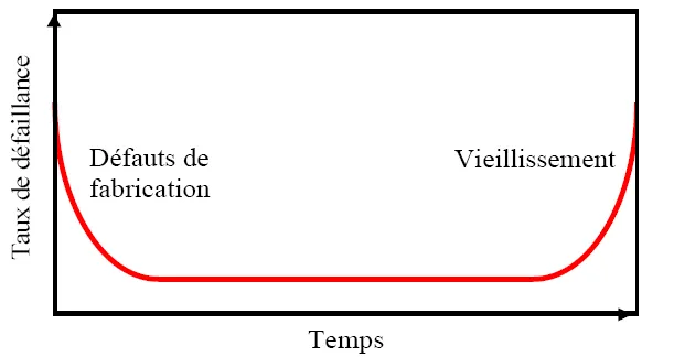 baignoire