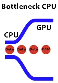 cpu